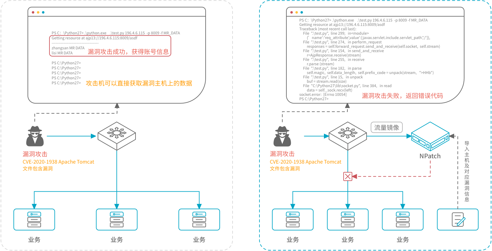 无需打补丁，一键屏蔽漏洞│青藤云幕NPatch漏洞无效化新品