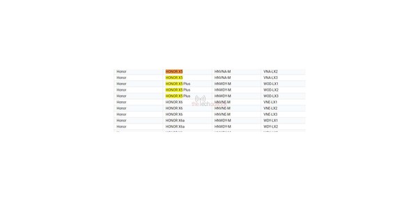 荣耀X5 Plus再通过认证 配联发科Helio G36 不到千元？