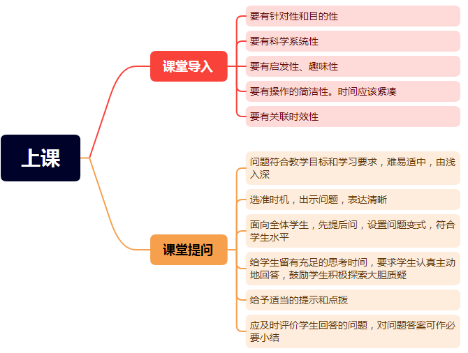 课堂导入和课堂提问（D类）(课堂导入的类型口诀)