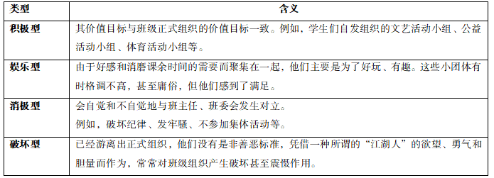 课堂组织类型有哪些