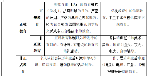 学校教育制度在形式上的发展包括