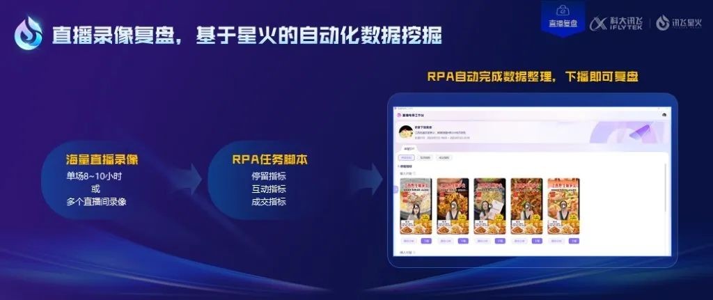 星火产品发布——科大讯飞直播电商工作台