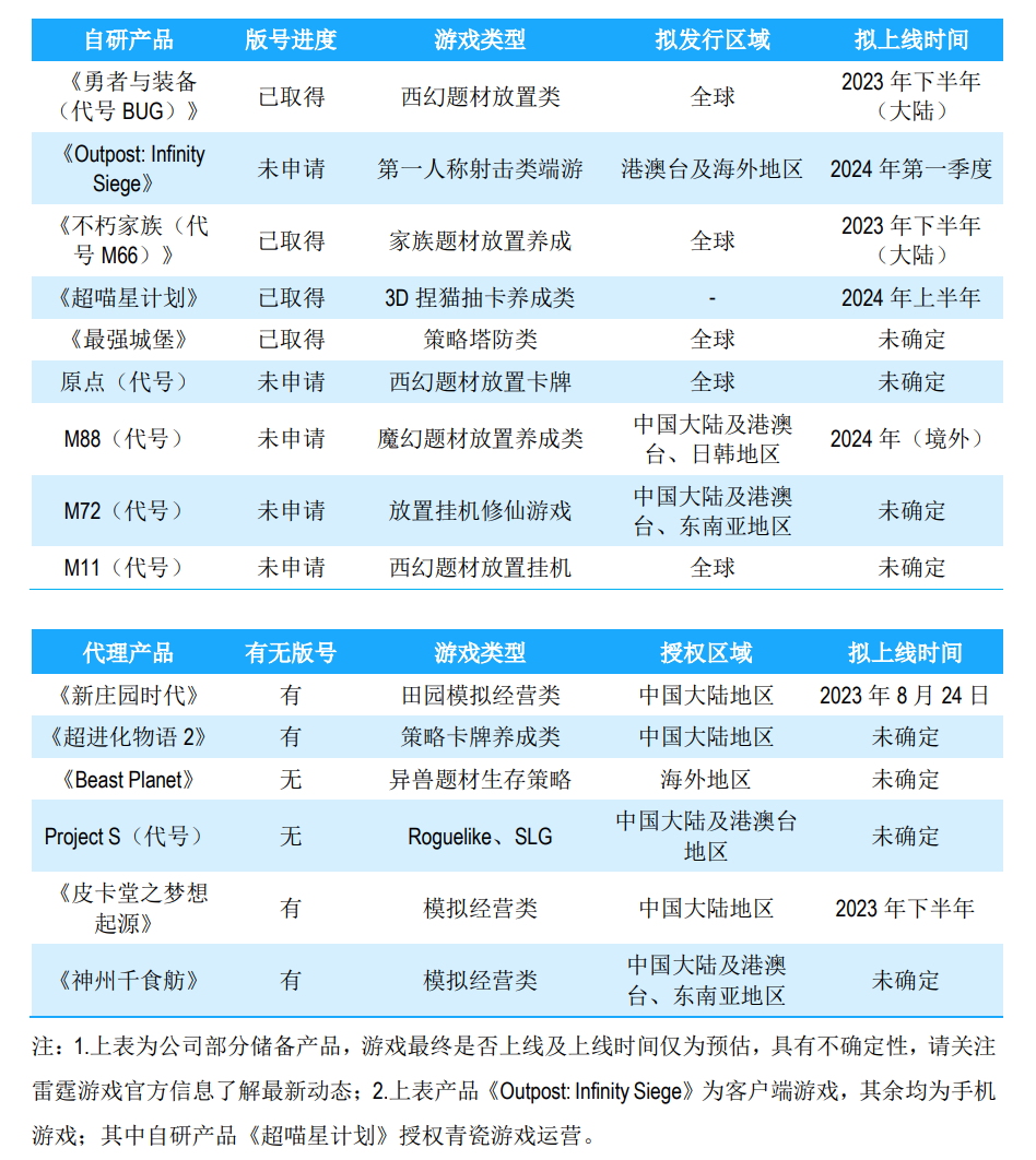 解读吉比特半年报亮点：重研发强运营 多款储备新品待上线