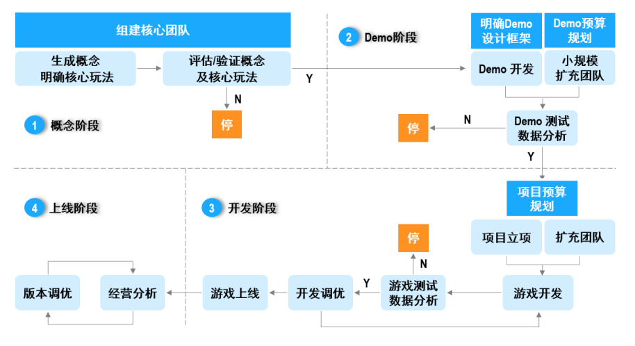 解读吉比特半年报亮点：重研发强运营 多款储备新品待上线