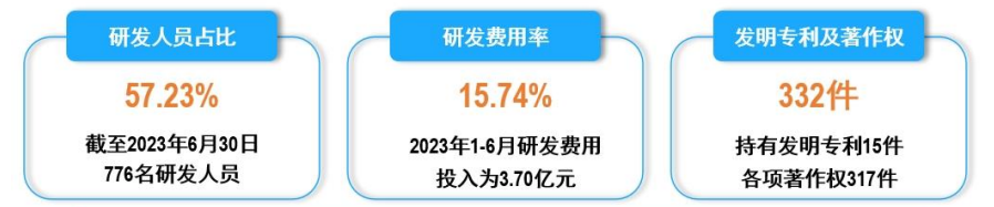 解读吉比特半年报亮点：重研发强运营 多款储备新品待上线