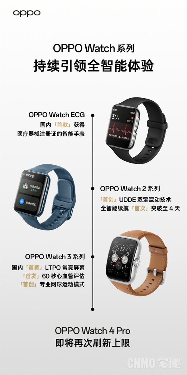 OPPO Watch 4 Pro开启预热：再造巅峰 不久后发布