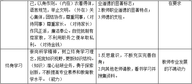 教资考试教师职业道德