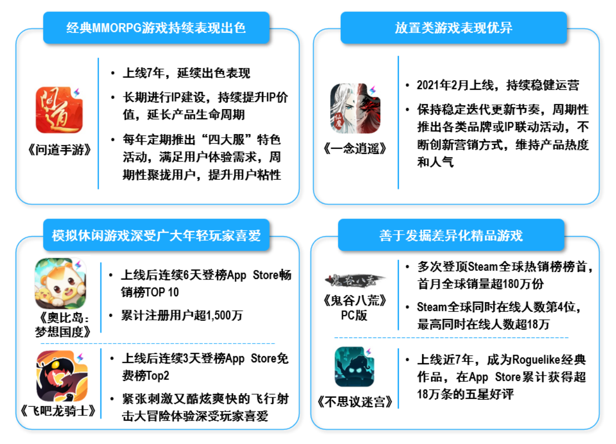 解读吉比特半年报亮点：重研发强运营 多款储备新品待上线