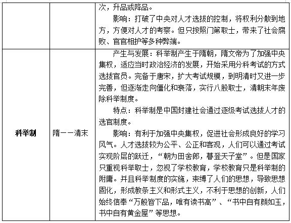 中国何时进入封建社会