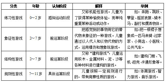 皮亚杰游戏分类(帕顿皮亚杰游戏量表)