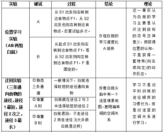 托尔曼的小白鼠实验