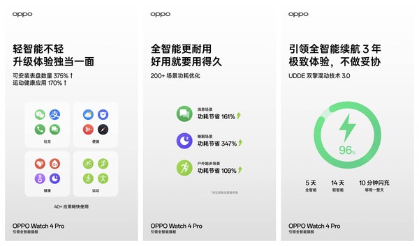 专注智能与健康！OPPO Watch系列新品沟通会召开