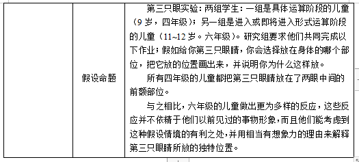 皮亚杰认知发展阶段——相关实验