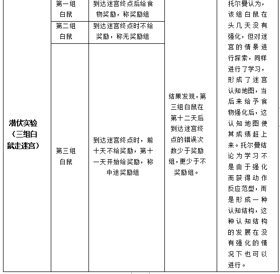 托尔曼的小白鼠实验