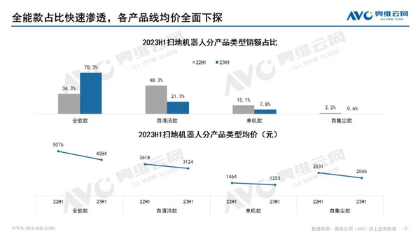 智能清洁下半场，追觅为何能率先打破扫地机器人增长“瓶颈”？