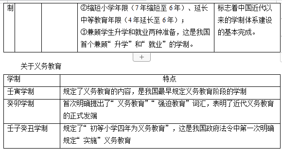 法定近代学制