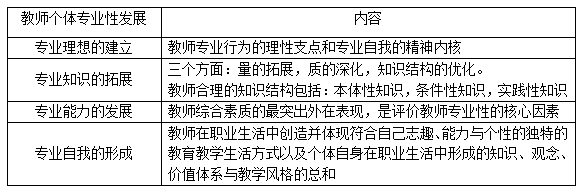 教师的素养包括哪些内容