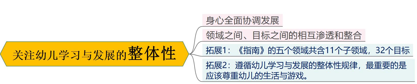 指南3-6岁儿童发展指南