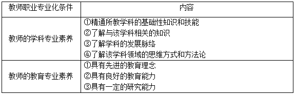 教师的素养包括哪些内容