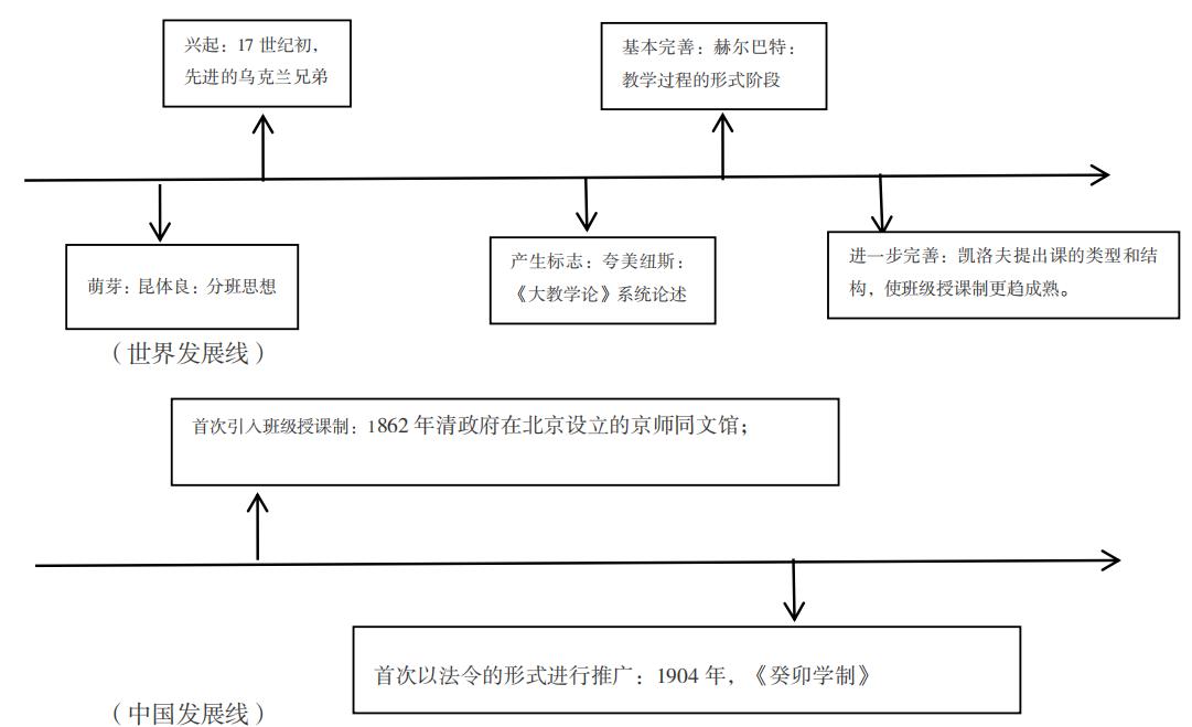 班级授课制的突破