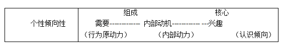 心理学中个性心理基本特性