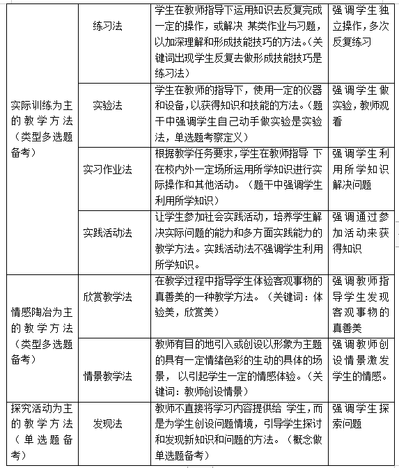 常用的教学方法记忆口诀