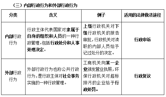 教师招聘考试教育法律救济之行政渠道的分类