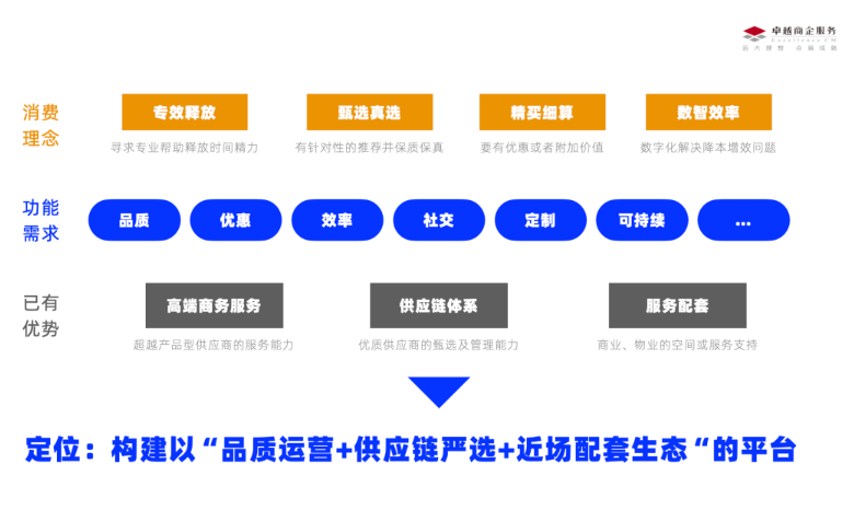 卓越商企服务发布卓品Life商城2.0，做好信任经济下的福利配套