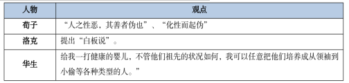 个体身心发展的动因理论