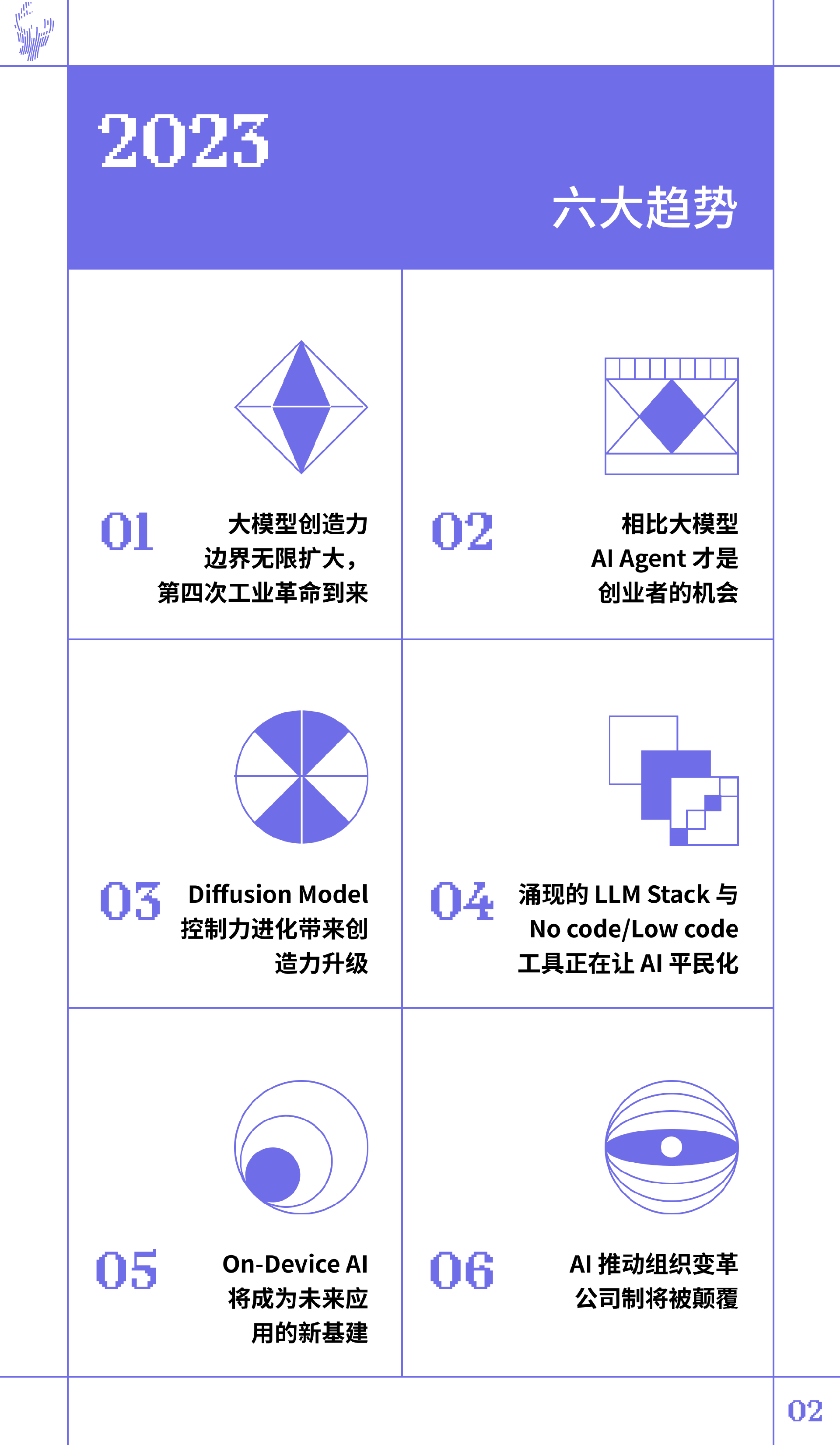 初心资本 《2023 初心 AI 趋势报告》正式发布