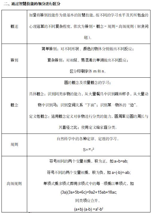 智慧技能和认知策略的区分技巧