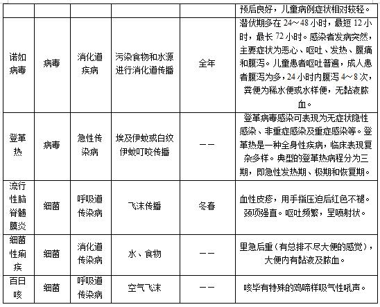 常见传染病的基础知识