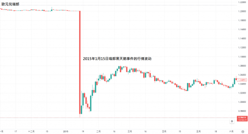 CPT Markets交易分析：掌握交易主动，有效规避滑点! 高手全方位解析!