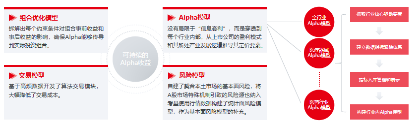 剑指权益指数基金市场，天弘基金优势显著