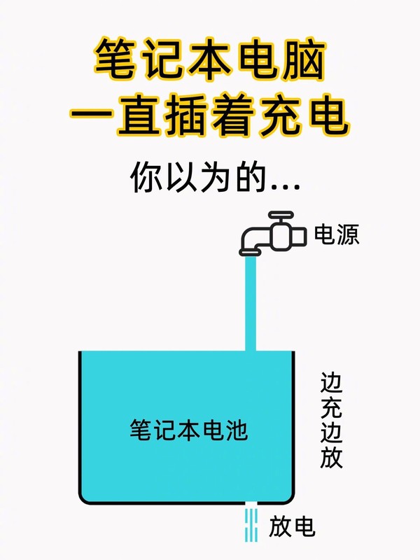 笔记本电脑最好边插电源边使用 对电池和电脑都有好处