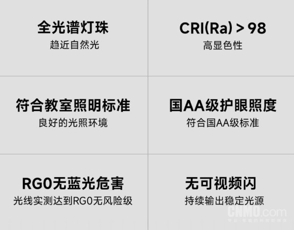 小米有品上线100瓦全光谱护眼落地灯：众筹价999元