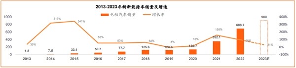 二季度净利润23.9亿元，业绩拐点确立，TCL科技迎来底部布局窗口期