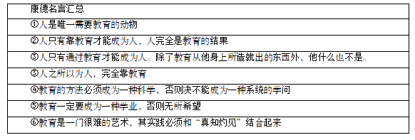 教育理论常考人物之康德(康德教育学的理论基础)