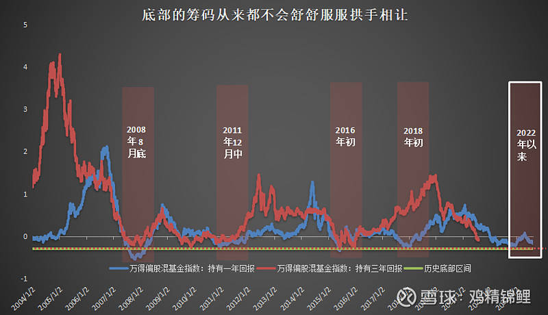 基金投资者如何面对当下市场？—— 普益基金