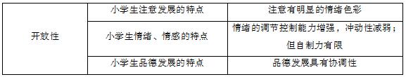 0-3岁心理发展特点及案例分析