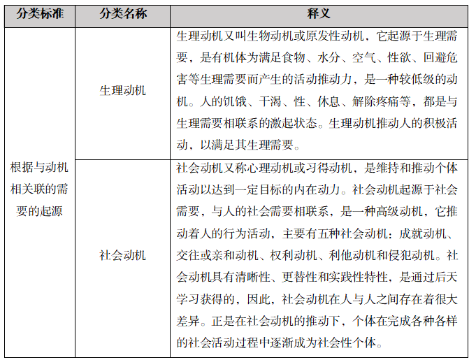 学习动机探秘