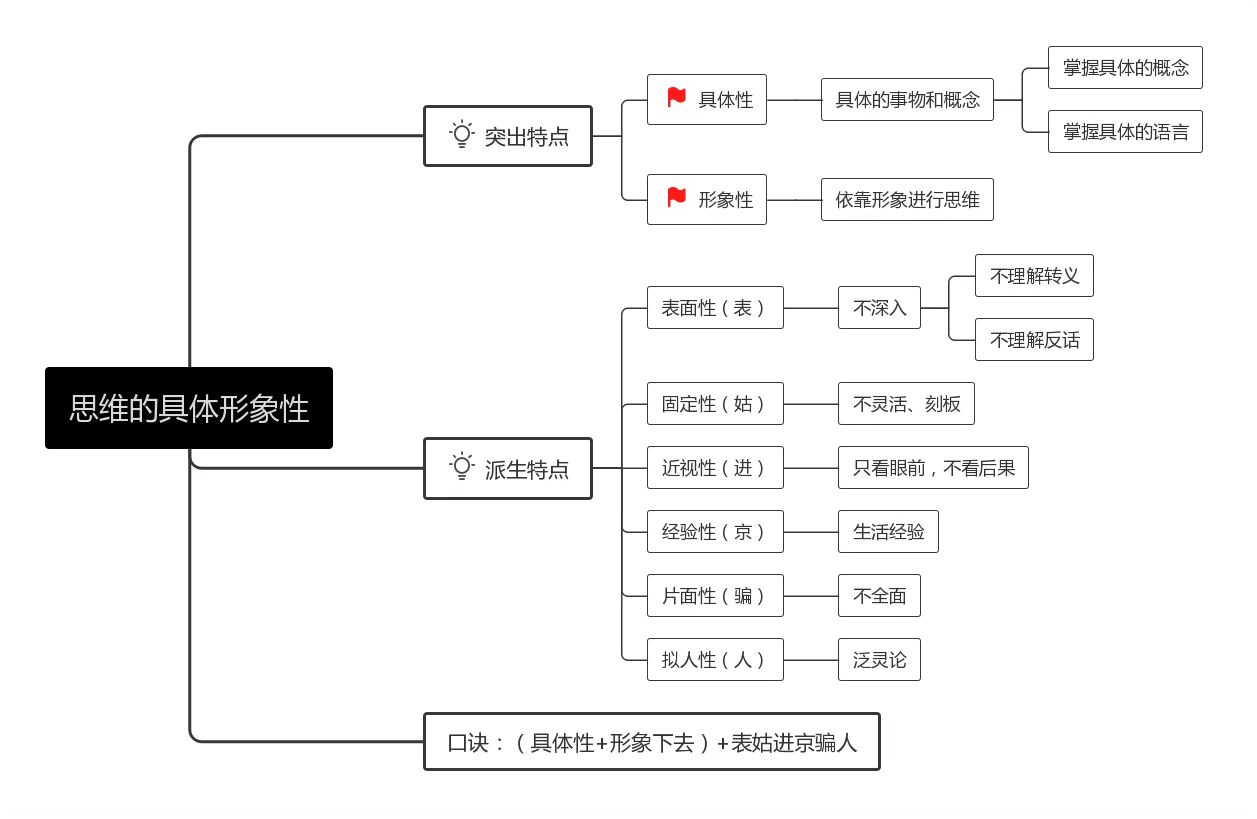 思维的具体形象性(思维的具体形象性是什么意思)