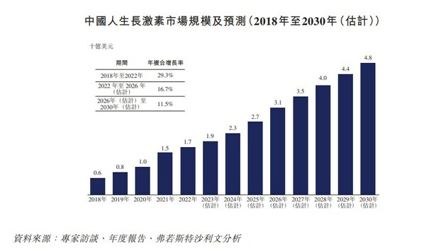 张通社：创立5年，估值69亿元，上海这家独角兽冲刺港股IPO