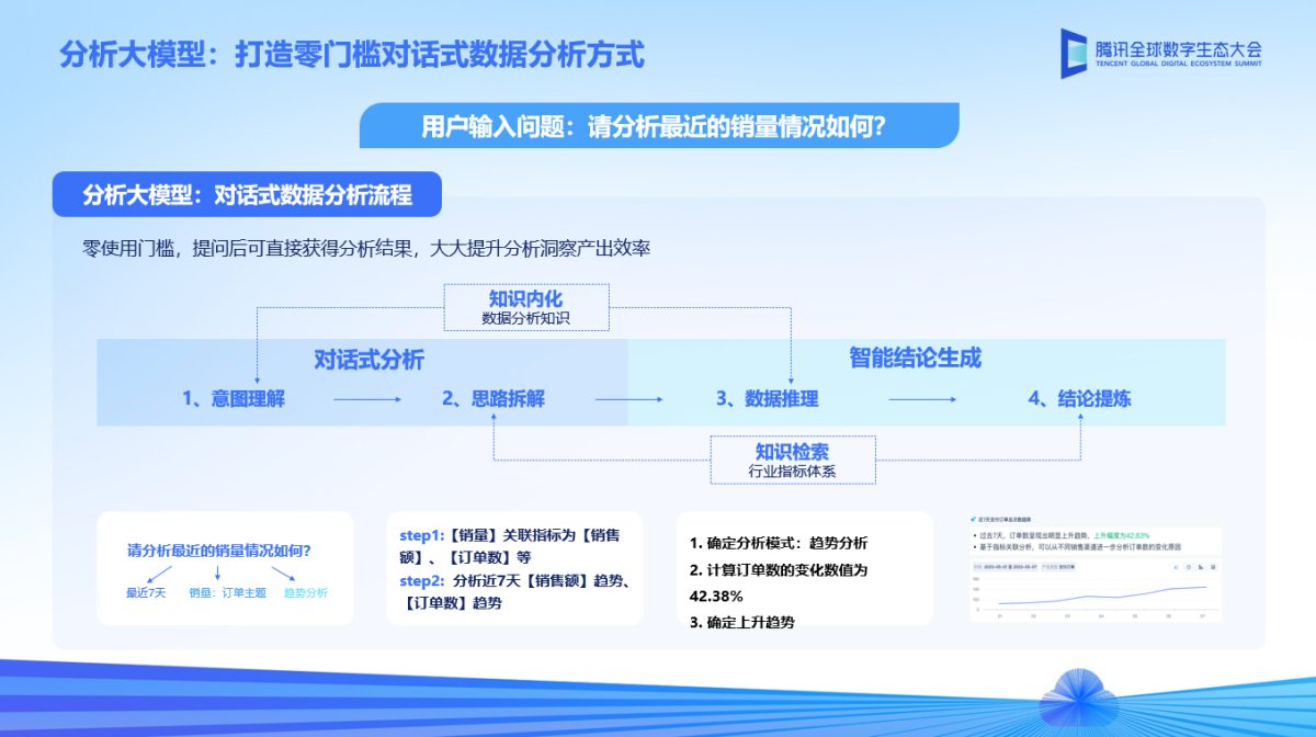 腾讯吴永坚：MaaS助力近10款内部应用、服务升级，加快模型产业落地