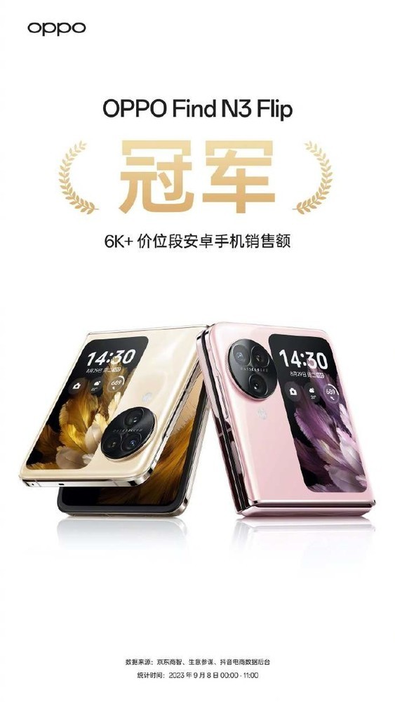 OPPO Find N3 Flip首销战报出炉！人送外号“机圈汪峰”