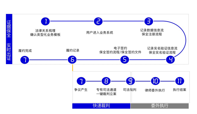 解决方案｜法大大电子签加速证券业“数字革命”