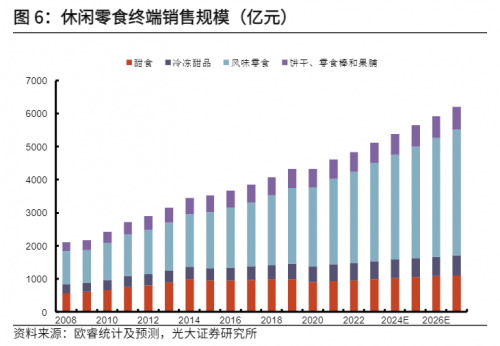 顶流代言人，曝光了来伊份“一路领鲜”的野心