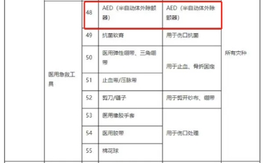 多策助推AED在国内全面开花，千亿风口正当时！