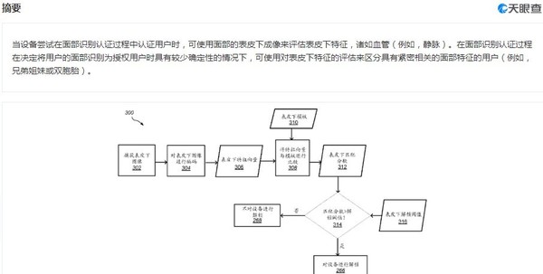 苹果面部静脉识别新专利获得授权！可区分双胞胎