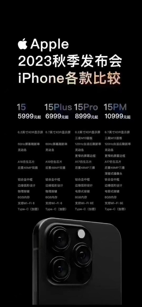 iPhone 15系列价格爆料！Max版10999元起售？贵2千